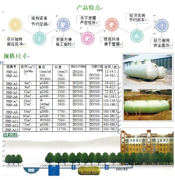义县玻璃钢化粪池